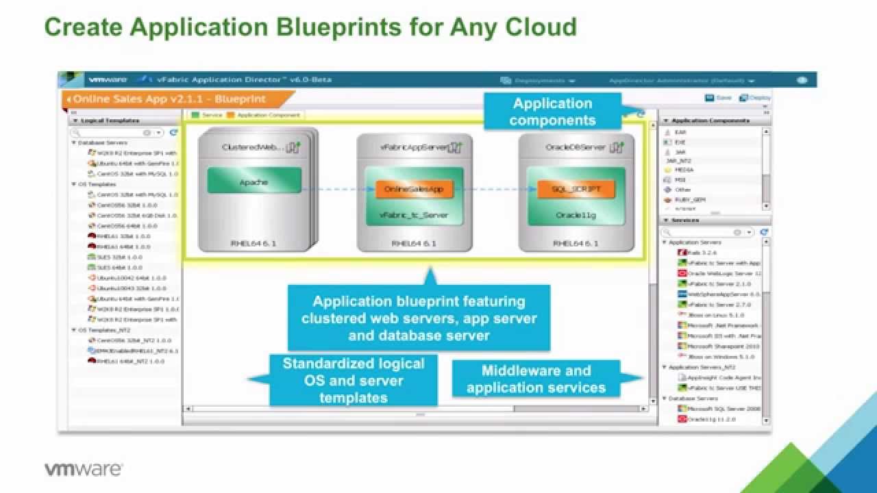 Cloud Academy: Management
