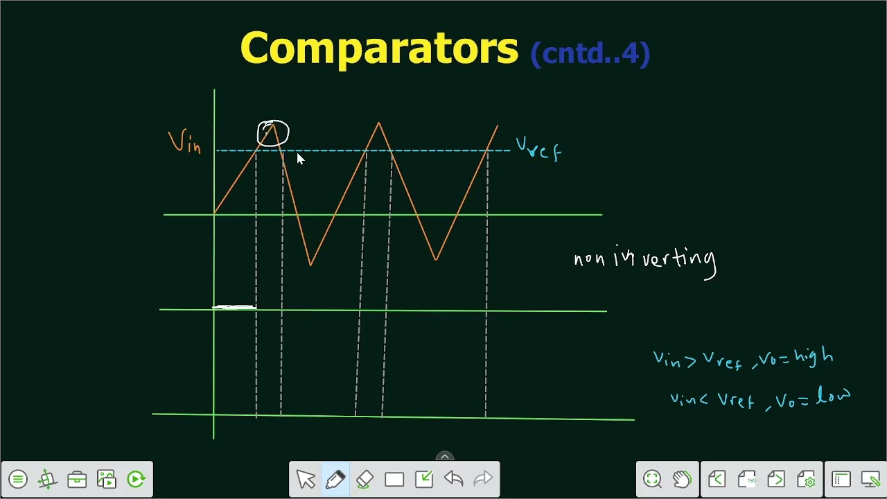 Lecture 27 | Introduction to Comparators | Op Amp