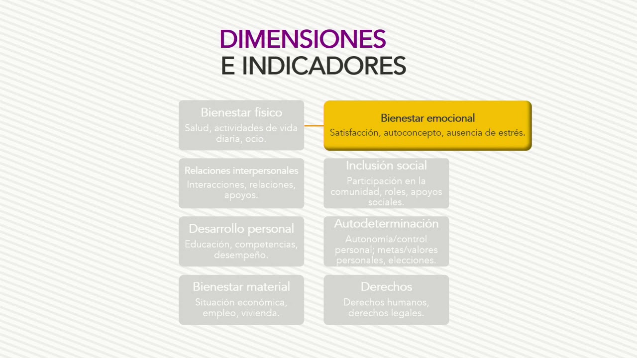 Calidad de Vida