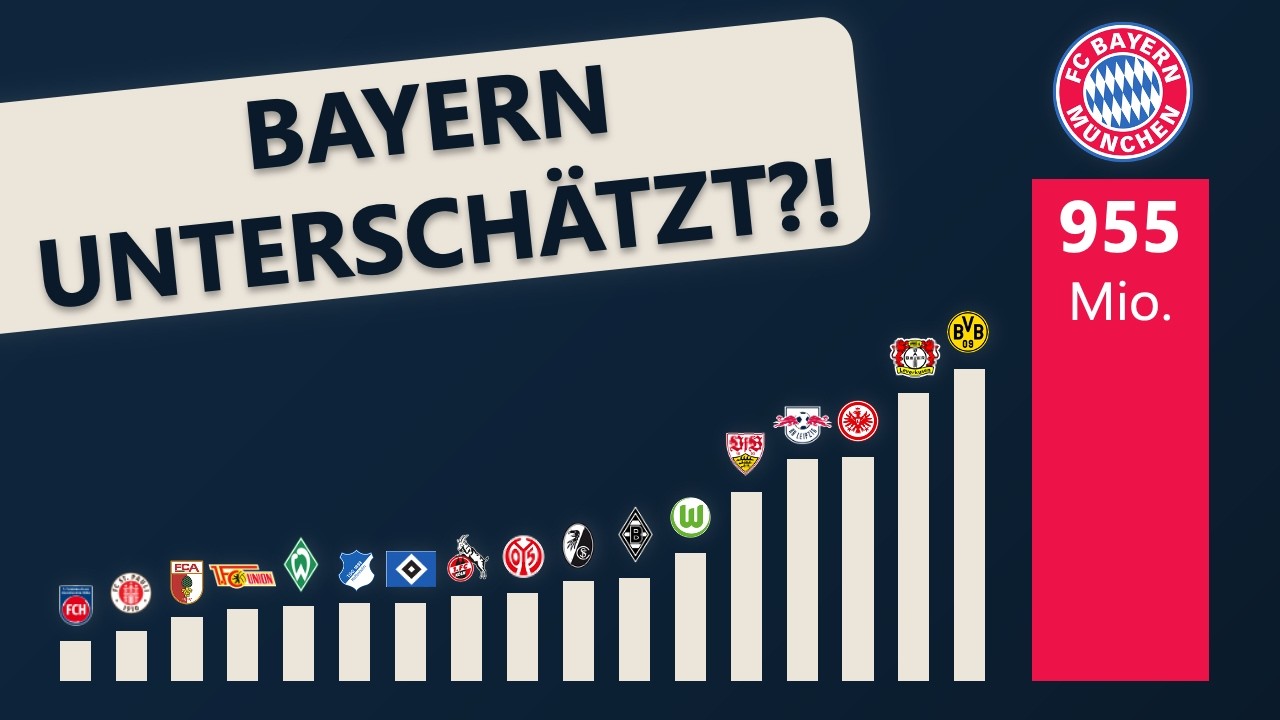 Neue Bundesliga-Zahlen: Bayern noch weiter enteilt als gedacht