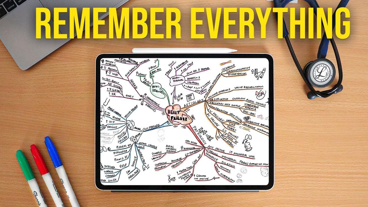 Start Mindmapping Medicine. It Will Change Your Life