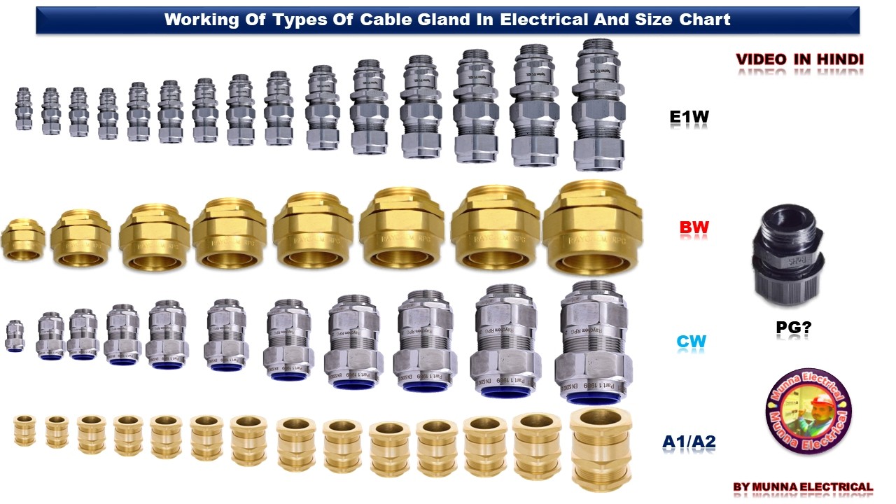 Gland Kitne Prakar Ka Hota Hai | Types Of Cable Glands | #glands