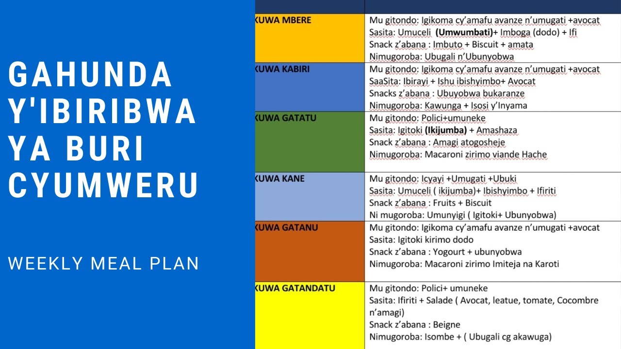 Dore gahunda yo ibyo guteka buri cyumweru/ Hehe na stress Weekly meal plan kubyuka mvuga