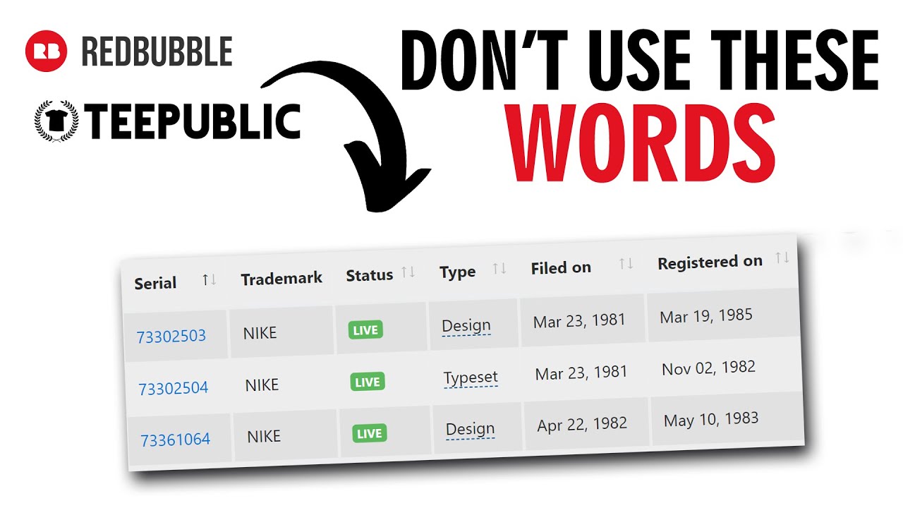 Complete TRADEMARK GUIDE for Print on Demand | Selling Clothing Online