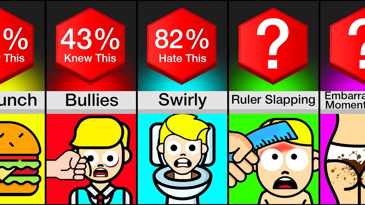 Comparison: Things Students Hate About School