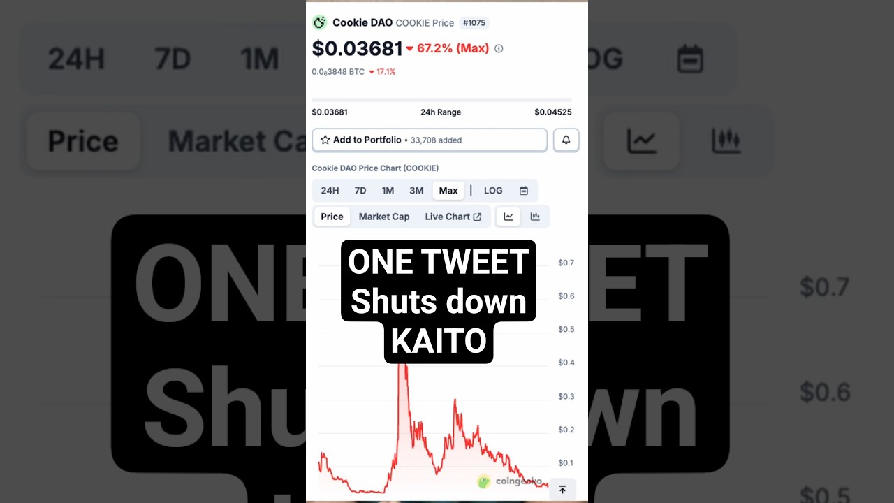 Twitter shuts down Crypto Narrative - kaito and cookie dao dump overnight