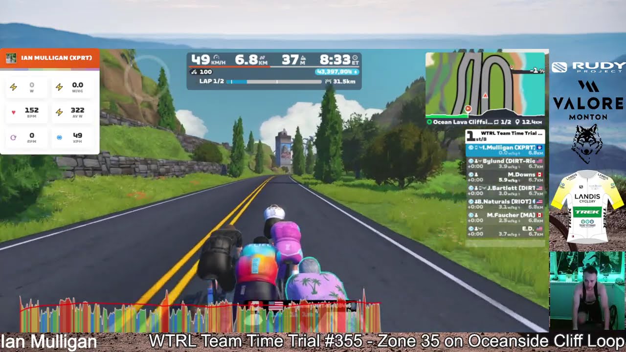 WTRL Team Time Trial #355 - Zone 35 on Oceanside Cliff Loop