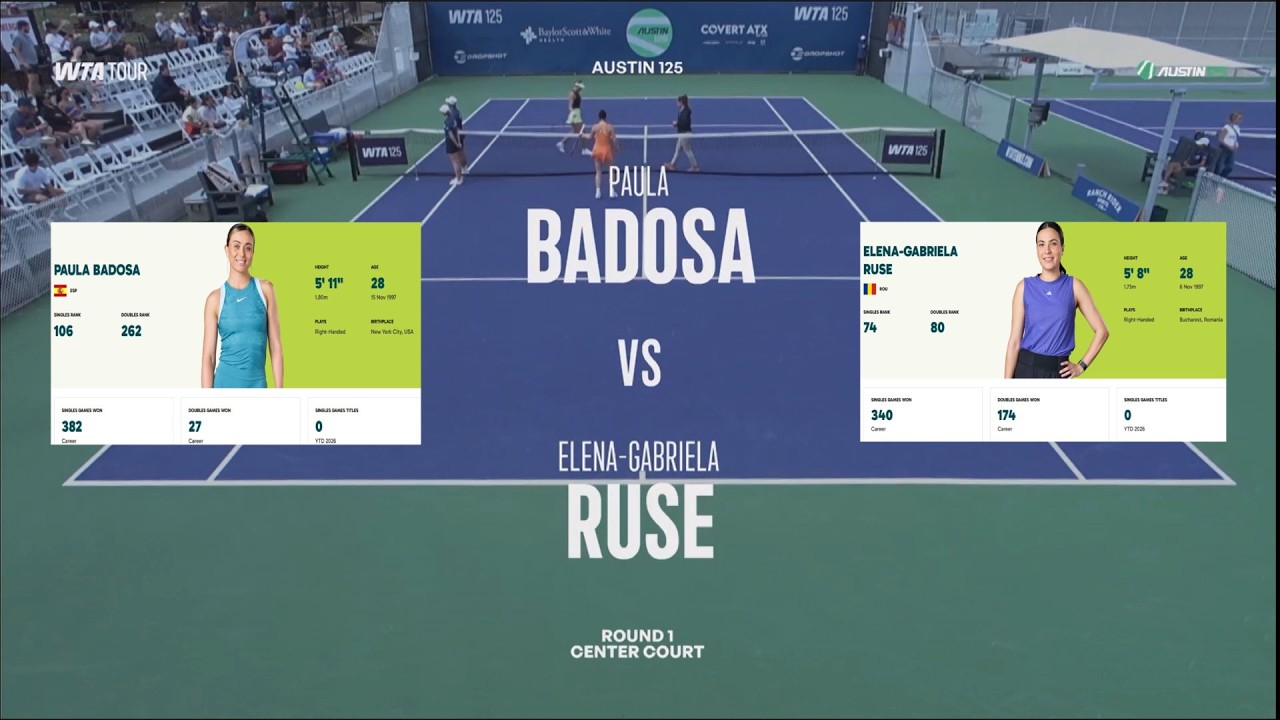 (WC) Paula Badosa (ESP) vs Elena-Gabriela Ruse (ROU)  -  Game, Set, Match