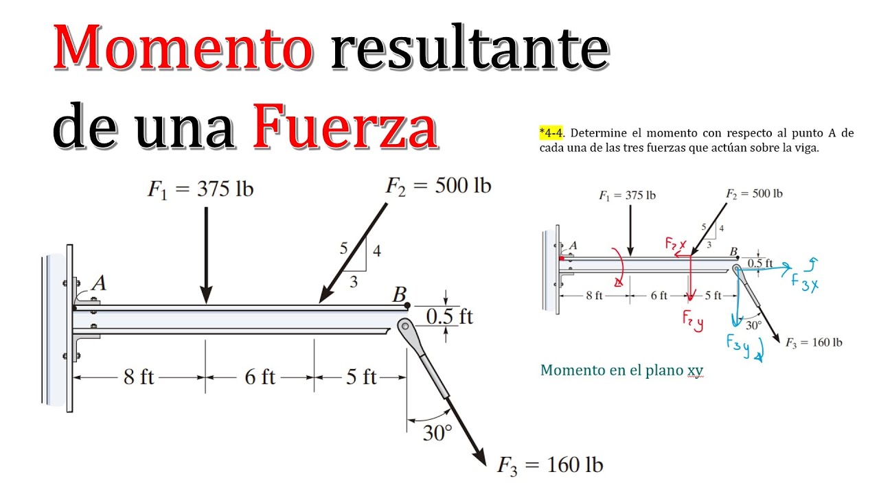 EST&Aacute;TICA 4-4 HIBBELER 14 | Momento de una Fuerza respecto a un punto. (Ejercicio resuelto)