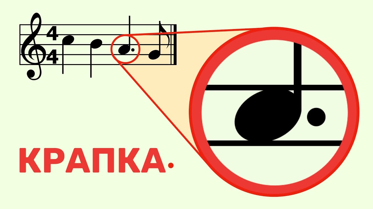 КРАПКА справа від ноти ♩. Що означає? ♩. 🟰 ♪♪♪