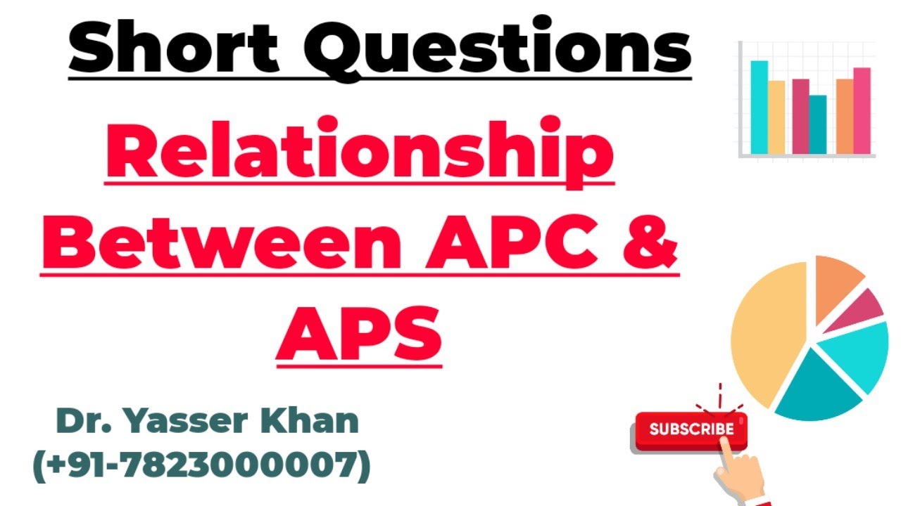 Relationship Between APC And APS