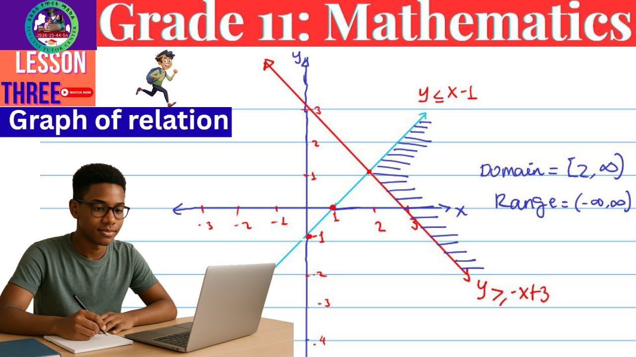 Grade 11: Lesson #three:  Graphs of  relations #relations #definition #exam #education #ethiopia