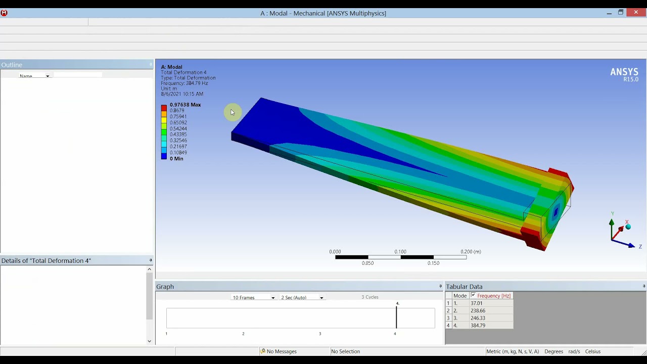 Harmonic Analysis of Cantilever Beam In Ansys Workbench
