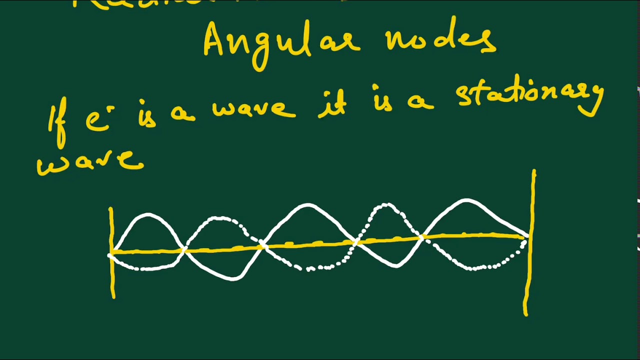 Radial and angular nodes in orbitals .