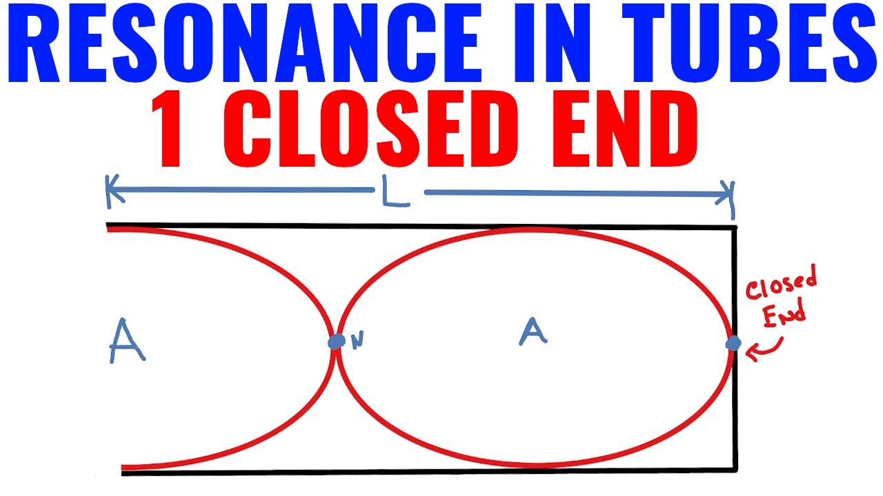 Resonance In A Tube Closed At One End (AP Physics 2)