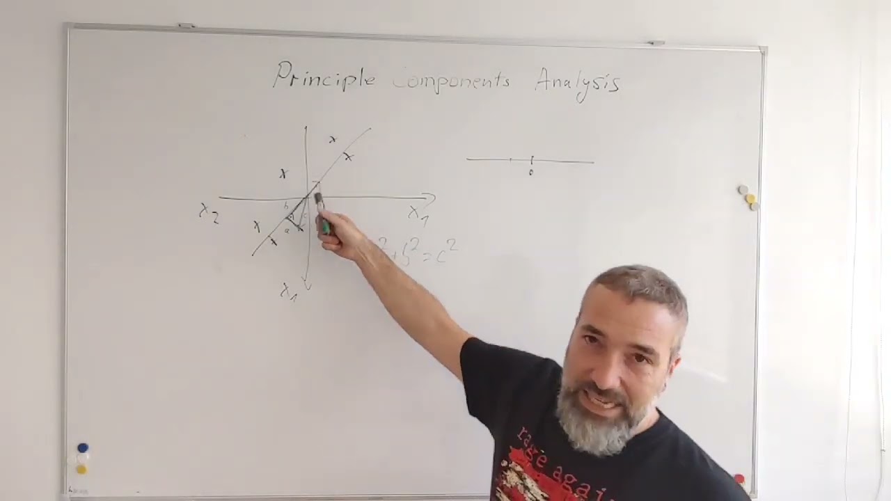 PCA