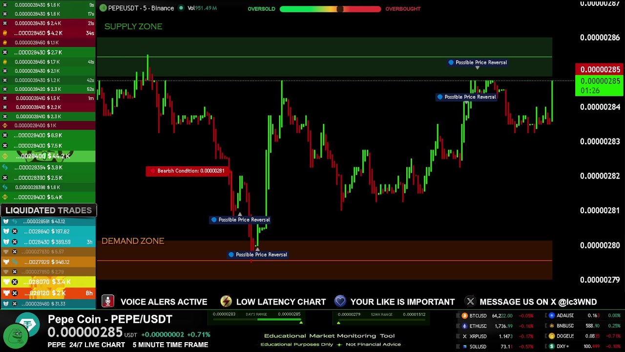 🔴 PEPE LIVE TRADING EDUCATION CHART WITH SIGNALS ( PEPECOIN USDT ) MEME CRYPTO