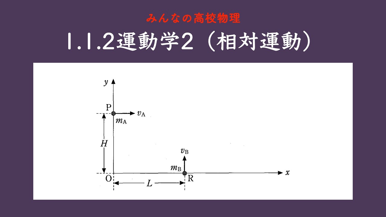 【みんなの高校物理】1.1.2運動学2（相対運動）【物理ワンポイント演習】