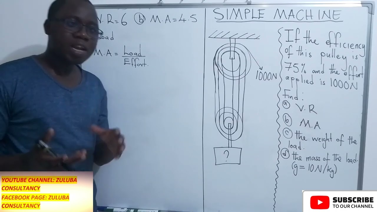 Simple Machine: The Pully System.