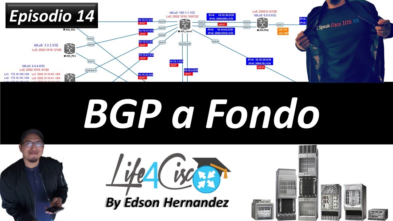 14 Cisco BGP IOS/XE/XR: Sessiones eBGP Next-hop-self