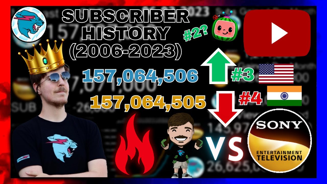 MrBeast VS SET India Subscriber History (2006-2023) Everything Compared