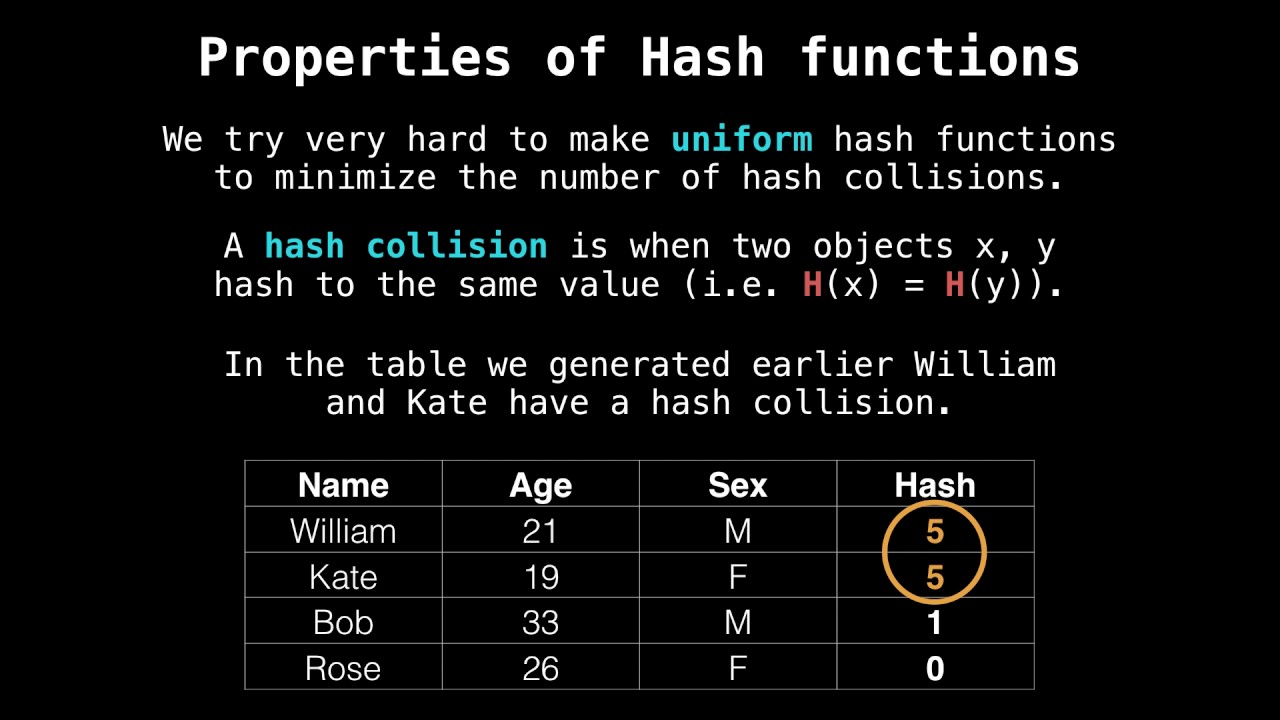 Hash table hash function