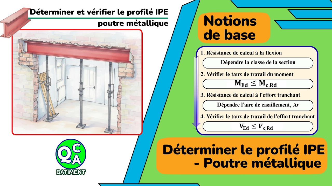 Déterminer le profilé IPE - Poutre métallique 