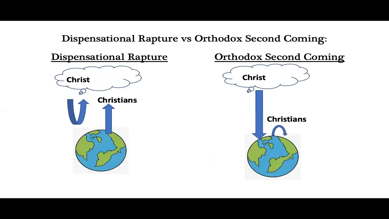 The End Times - Orthodox Vs Evangelical Protestant Teachings - Presentation 2