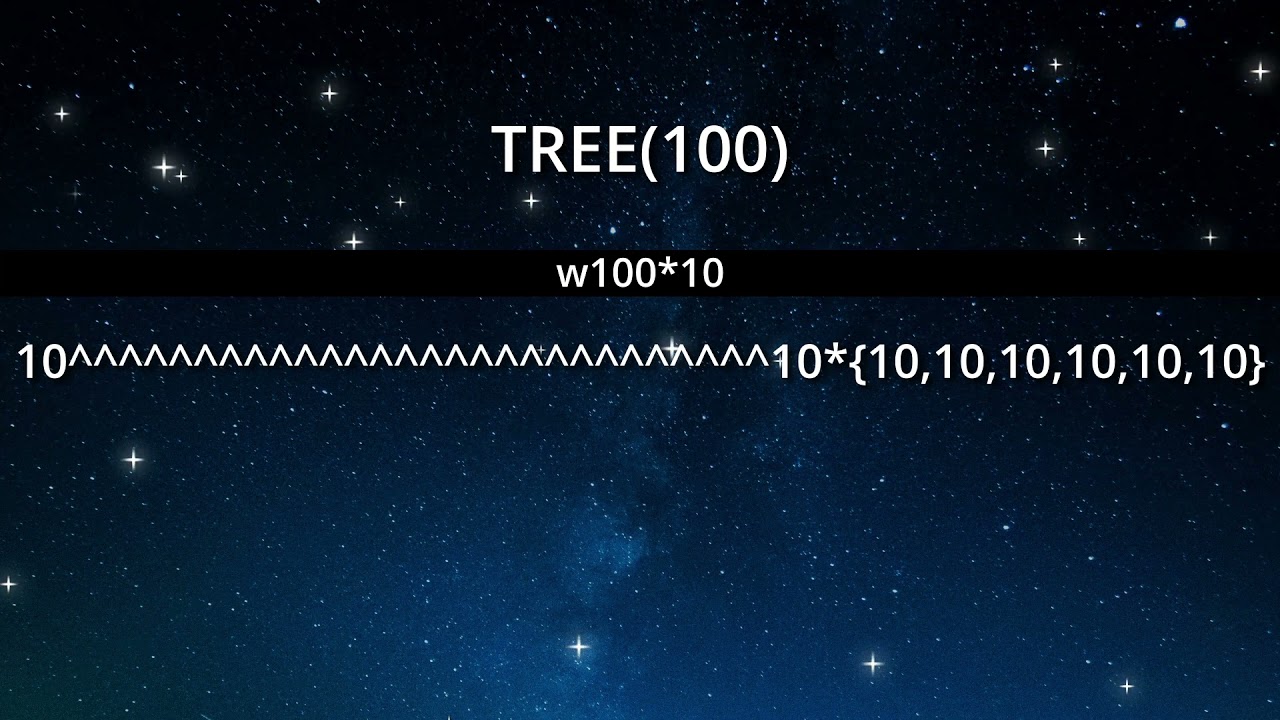 Numbers TREE(3) to TREE(TREE(3)