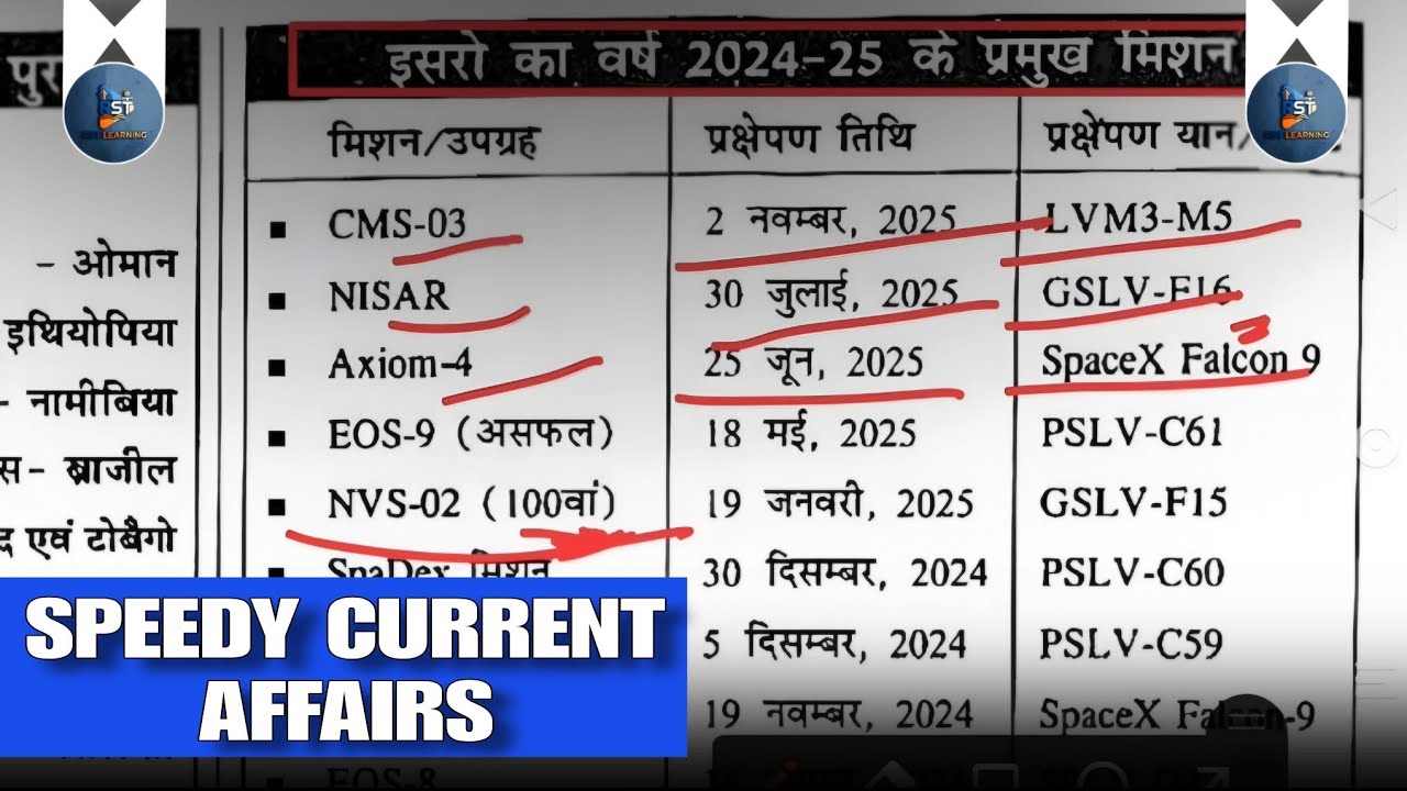 Speedy current affairs page 5-6 |RST LEARNING| #ssccgl #railway #biharpolice #currentaffairs 
