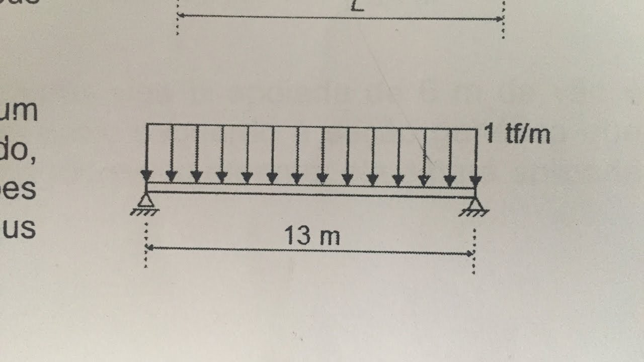 DIAGRAMA DE ESFORÇOS NORMAL, CORTANTES E MOMENTO FLETOR EXERCÍCIOS RESOLVIDOS ( PASSO A PASSO)