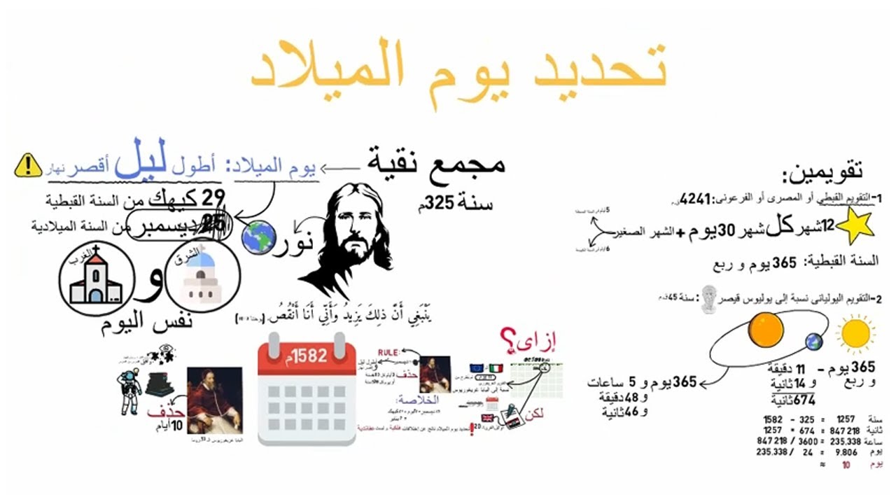 هل عيد الميلاد 25 ديسمبر ولا 7 يناير؟