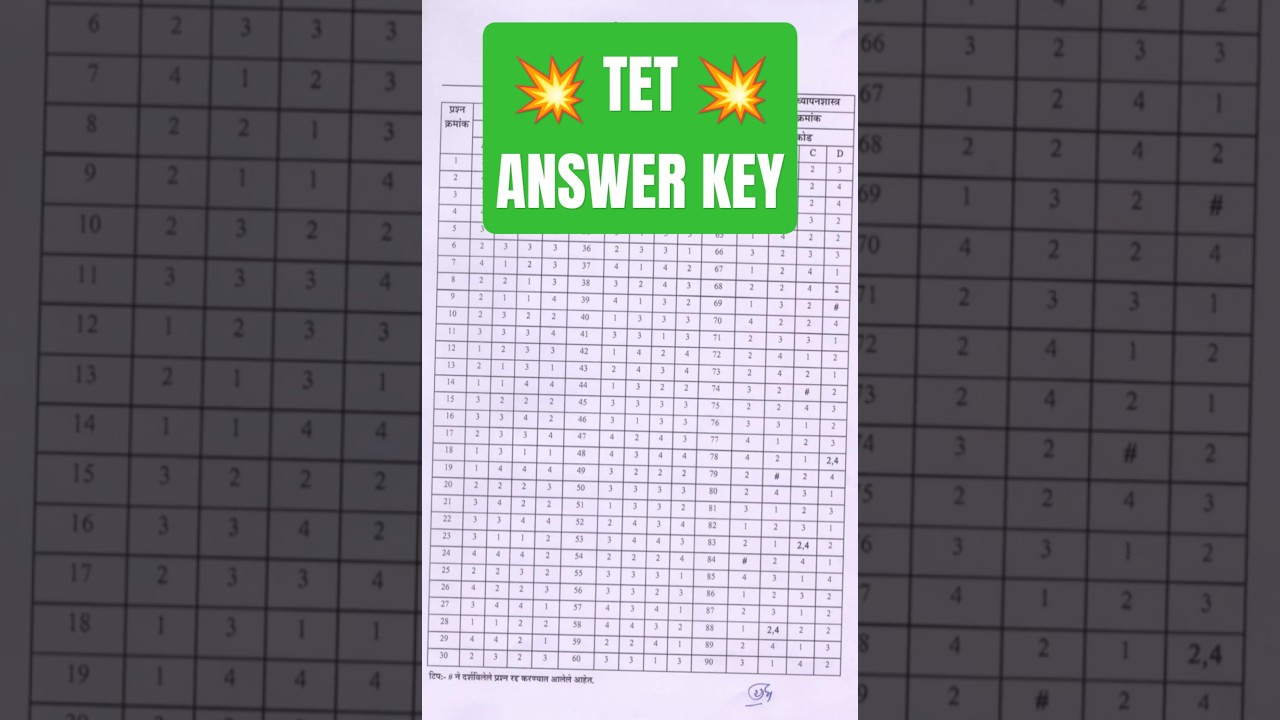 Mahatet Final Answer Key.. 