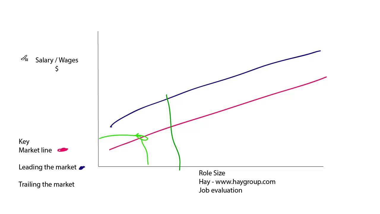 Market Pay Lines Explained