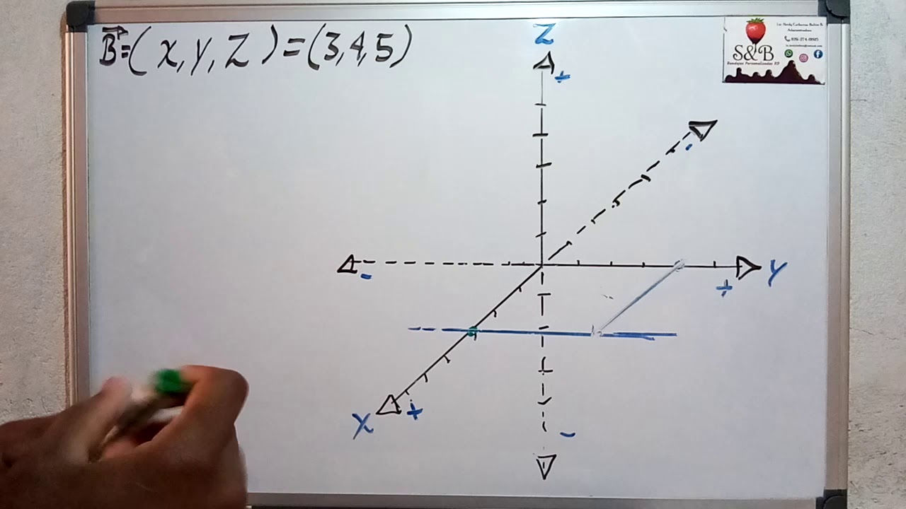 Vectores en el espacio, tridimensionales.