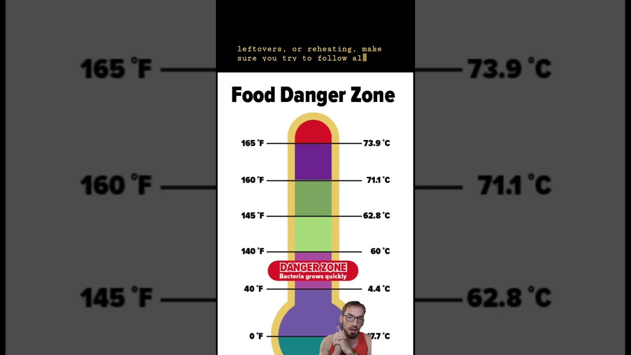What's the Food Danger Zone? The right temperature for food handling and cooking