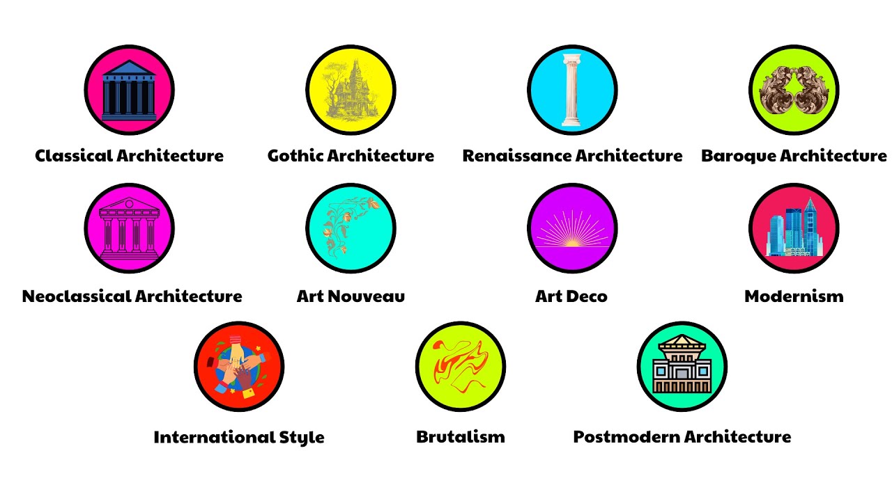 Every Key Architectural Style Explained in 22 minutes