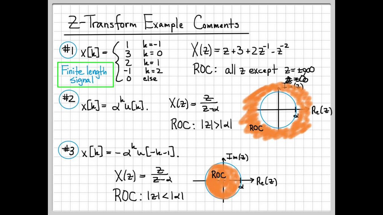 Z-Transform Example Summary