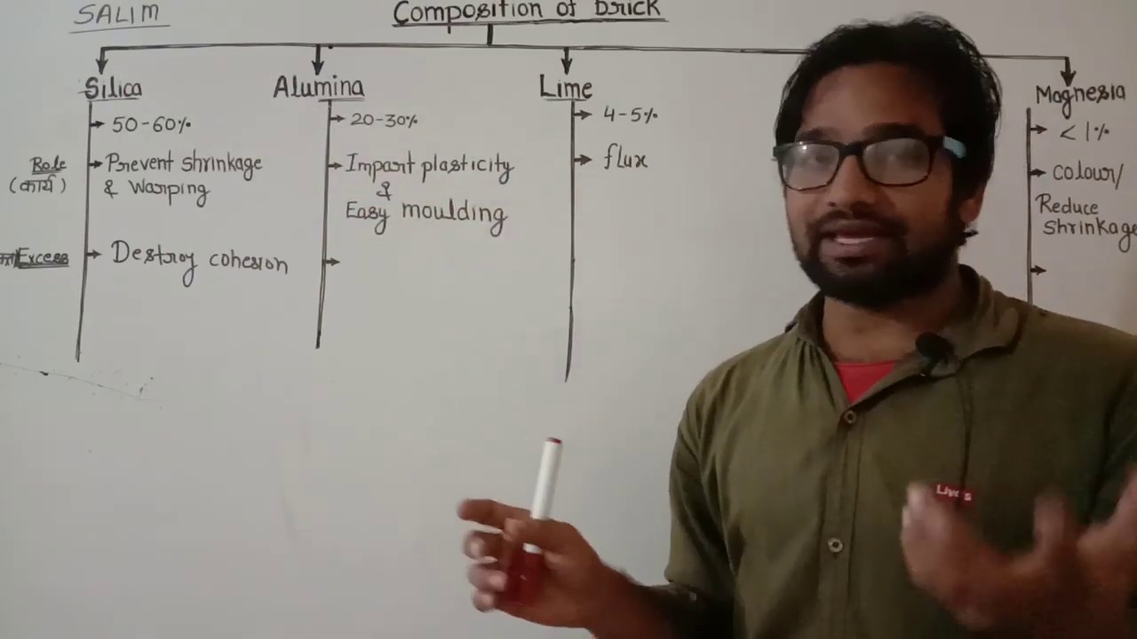 Brick ! PART 1 ! Composition of brick ! Ingredients for brick ! Upsssc je ! Ssc je ! JE ! AE ! Rrbje