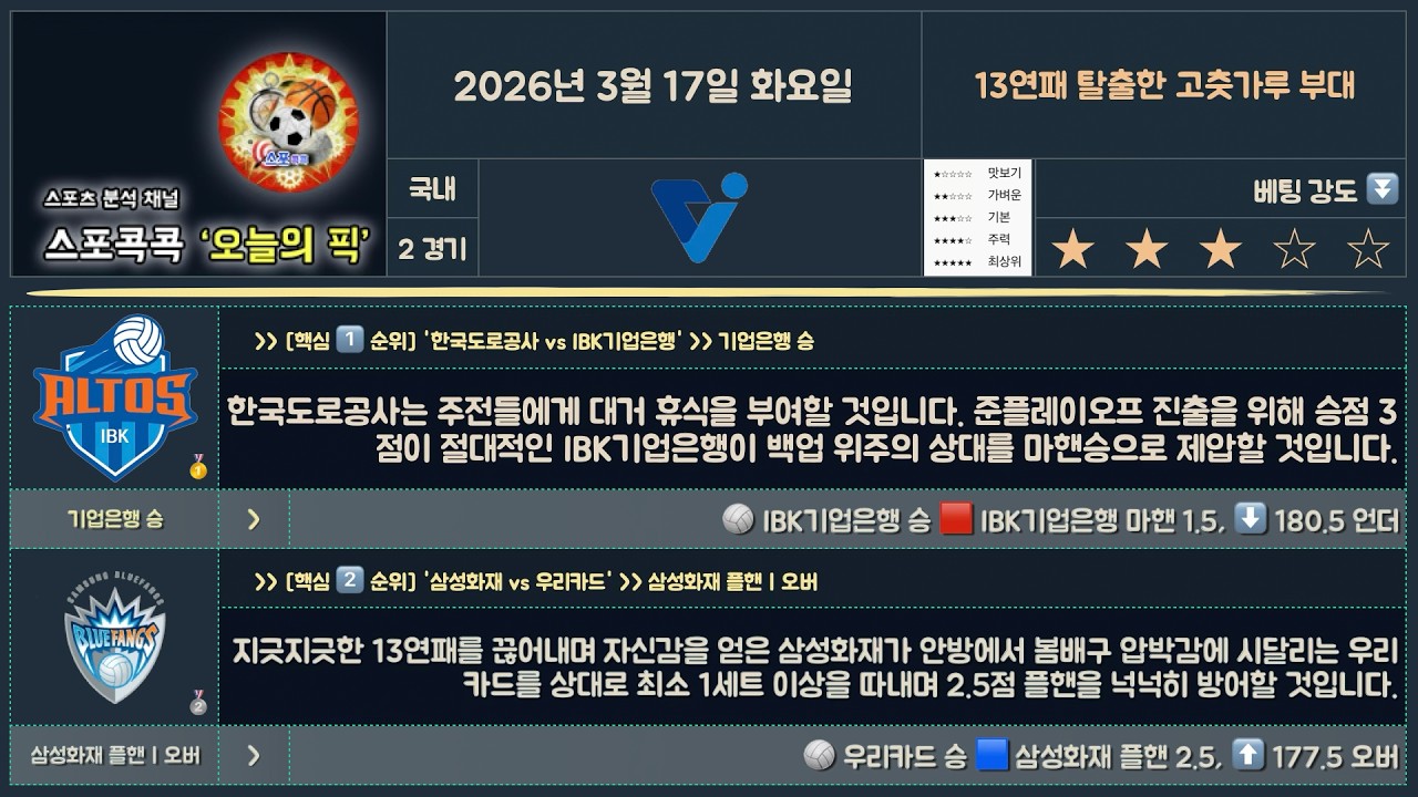 ★★★ [3/17]  🏐 국내배구 | [13연패 탈출한 고춧가루 부대]