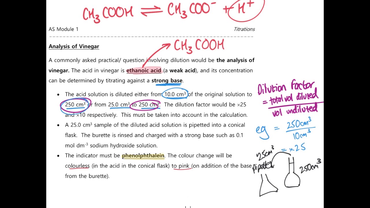 Titrations involving Dilutions