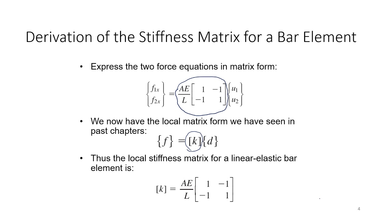 3 1 Derivation of the Stiffness Matrix of Bar Element and Example