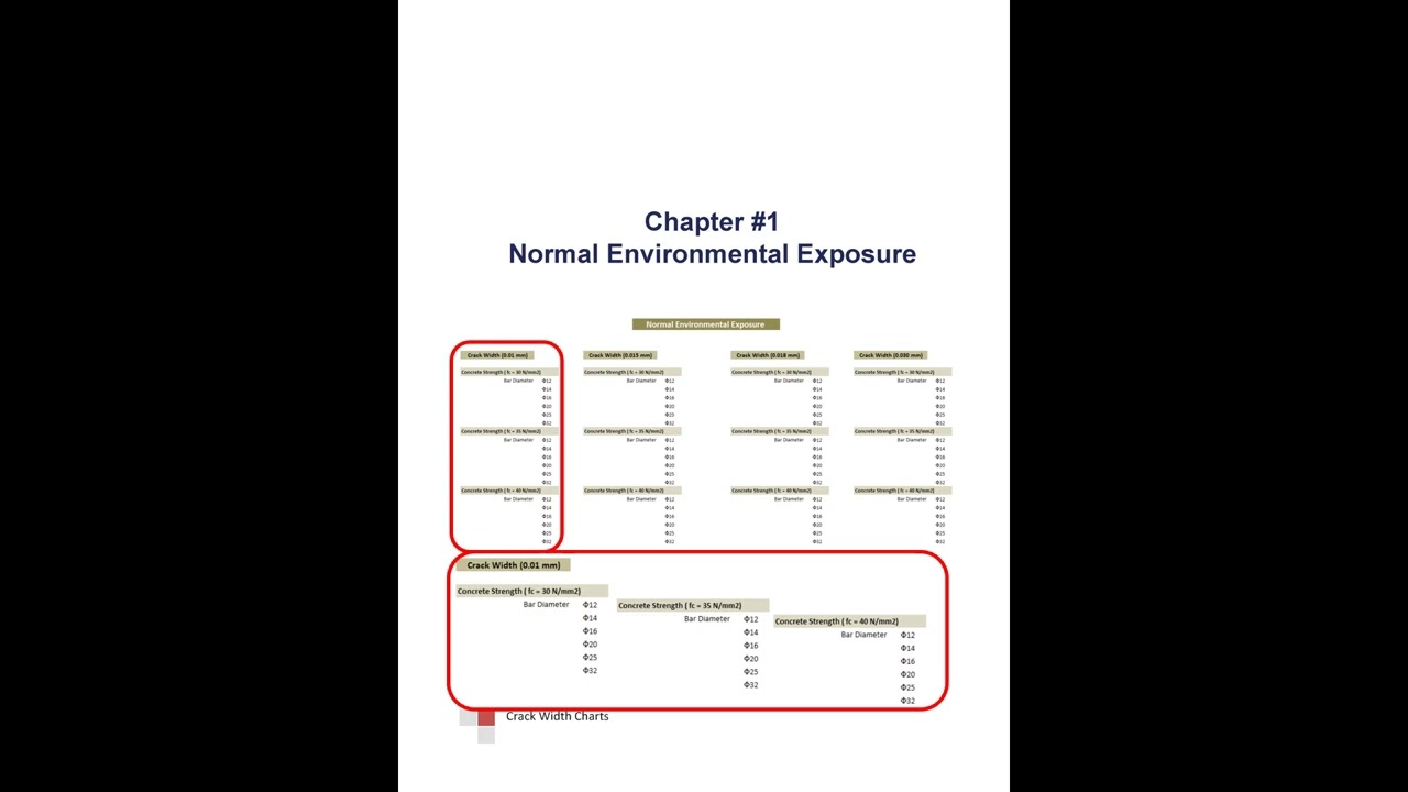 Crack width calculation 3rd part - charts Book