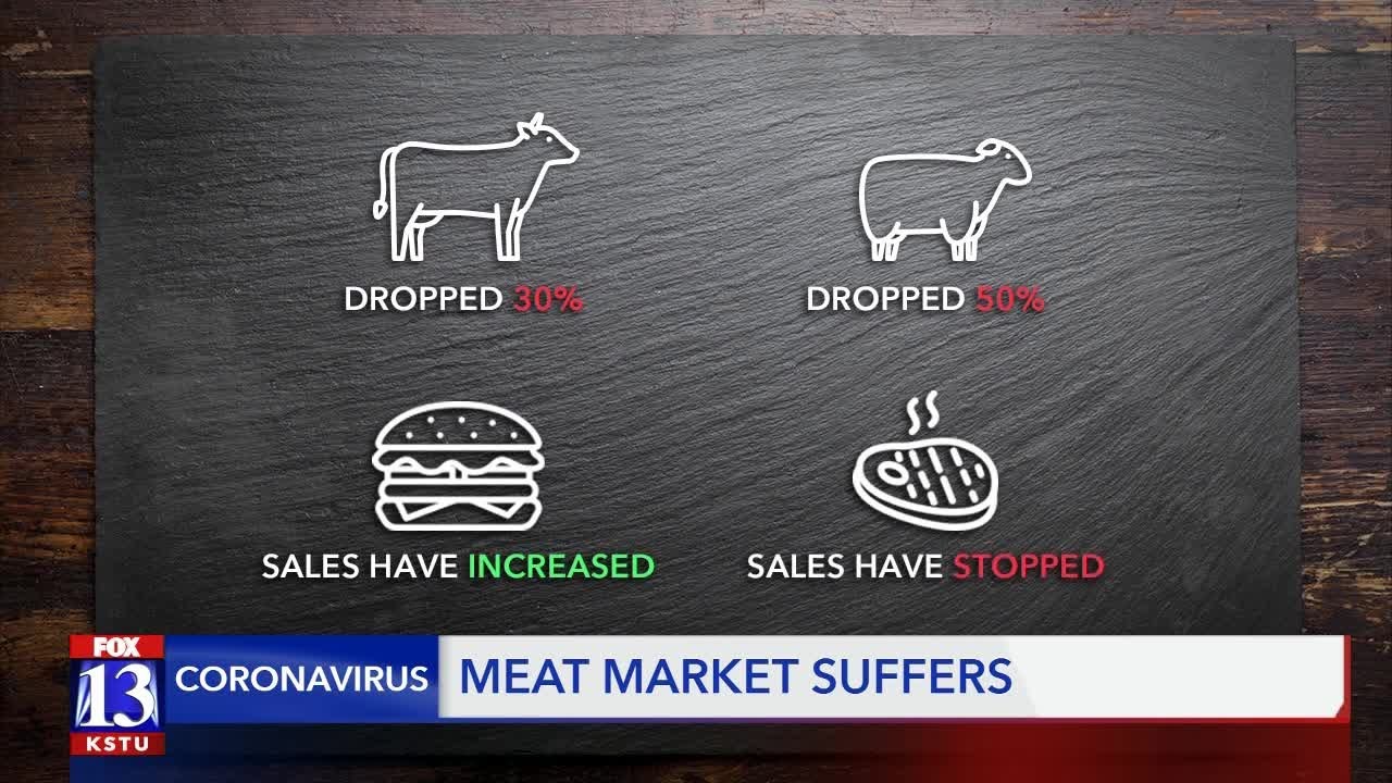 Possible Meat Shortage Impact on Utah