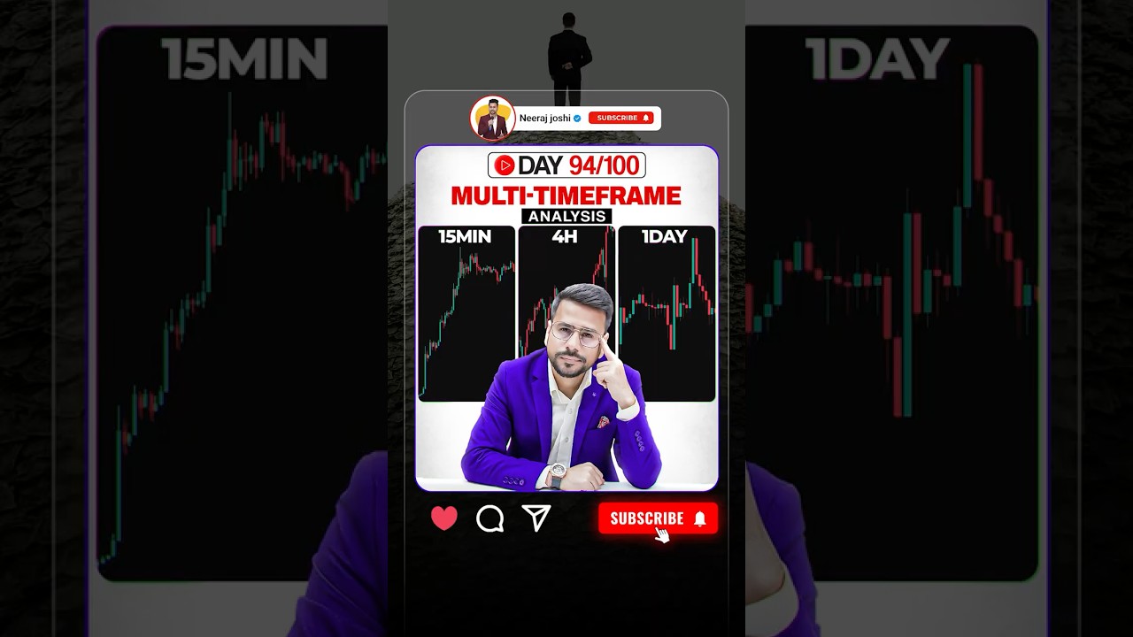How To Do Multi Timeframe Analysis | Trading Course Day 94