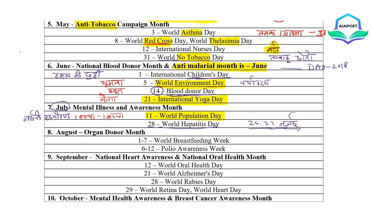 Important national and international days with tricks | AIAPGET 2024 Exam special Preparation |