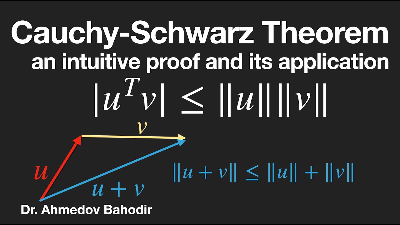 Cauchy-Schwarz Theorem. An intuitive proof and examples.