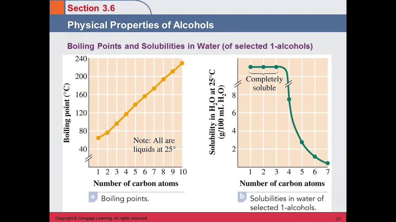 3B 3.6 Physical Properties of Alcohols