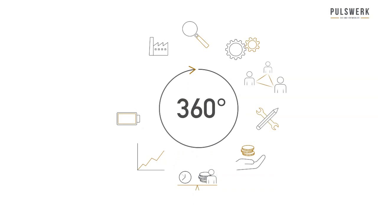 360° Grad Unternehmens-Potential-Analyse für KMU's