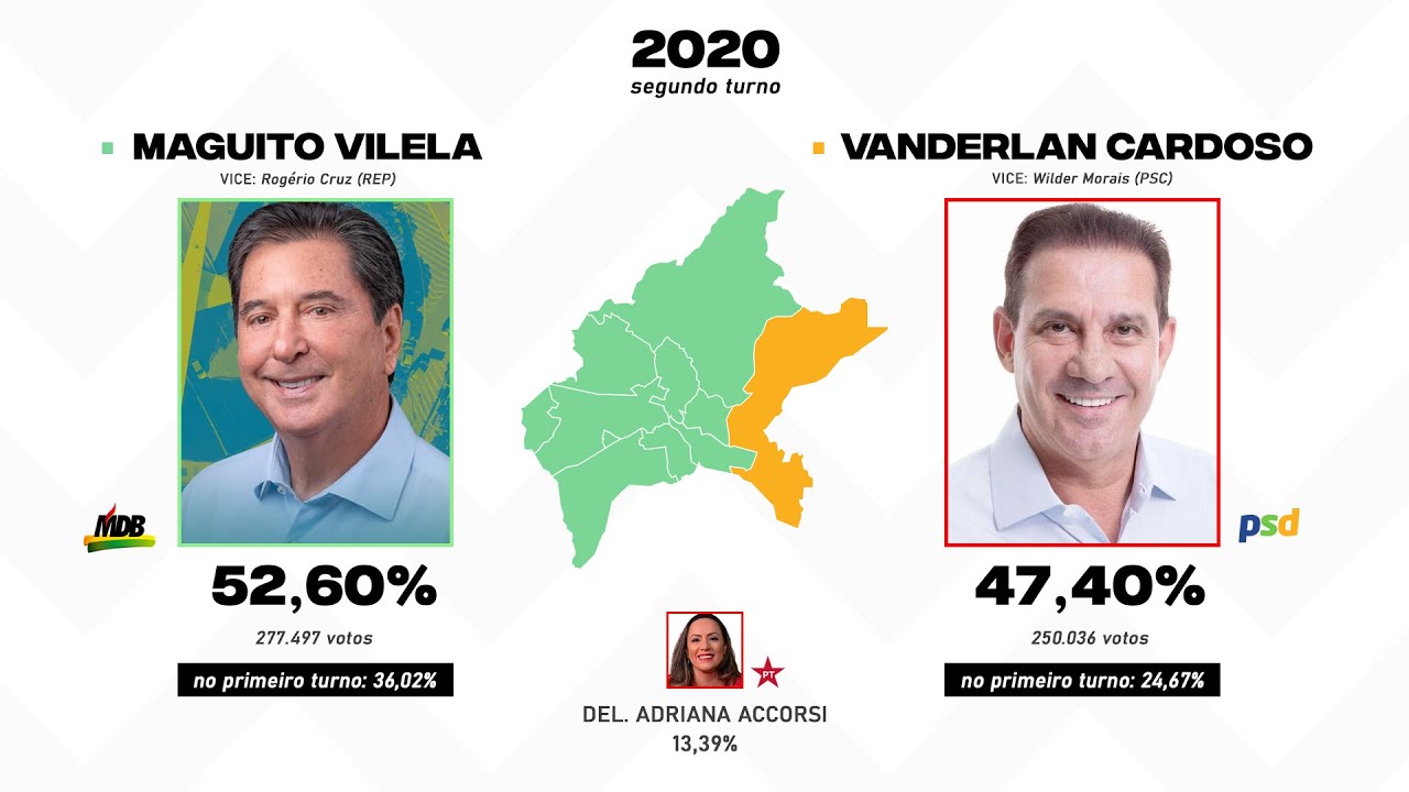 As eleições para a prefeitura de Goiânia (1985-2020)